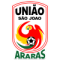 Uniao Sao Joao EC U20